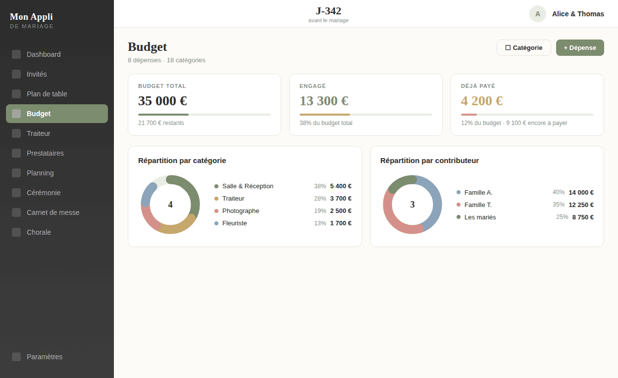 Apercu du tableau de bord Mon Mariage