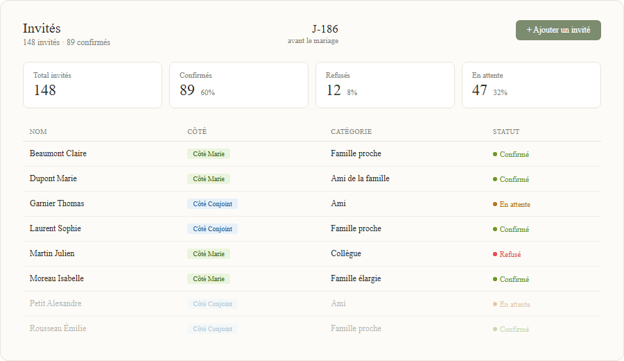 Interface de gestion de la liste d'invités mariage avec tableau, filtres par statut RSVP et compteurs en temps réel